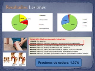 Fracturas de cadera: 1,30%Fracturas de cadera: 1,30%
 