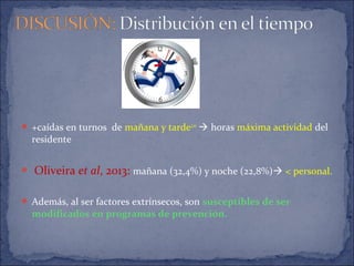  +caídas en turnos de mañana y tarde2,10
 horas máxima actividad del
residente
 Oliveira et al, 2013: mañana (32,4%) y noche (22,8%) < personal.
 Además, al ser factores extrínsecos, son susceptibles de ser
modificados en programas de prevención.
 