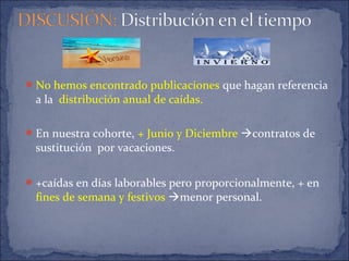 No hemos encontrado publicaciones que hagan referencia
a la distribución anual de caídas.
En nuestra cohorte, + Junio y Diciembre contratos de
sustitución por vacaciones.
+caídas en días laborables pero proporcionalmente, + en
fines de semana y festivos menor personal.
 