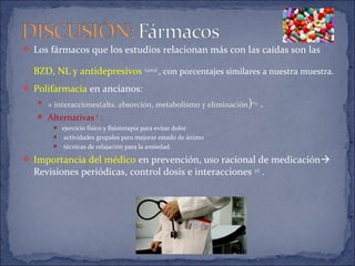  Los fármacos que los estudios relacionan más con las caídas son las
BZD, NL y antidepresivos (3,9,10,15)
, con porcentajes similares a nuestra muestra.
 Polifarmacia en ancianos:
 + interacciones(alts. absorción, metabolismo y eliminación)6,13
.
 Alternativas 6
:
 ejercicio físico y fisioterapia para evitar dolor
 actividades grupales para mejorar estado de ánimo
 técnicas de relajación para la ansiedad.
 Importancia del médico en prevención, uso racional de medicación
Revisiones periódicas, control dosis e interacciones 3,15
.
 