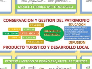MODELO TEORICO METODOLOGICO




PROCESO Y METODO DE DISEÑO ARQUITECTURA TURISTICA
 