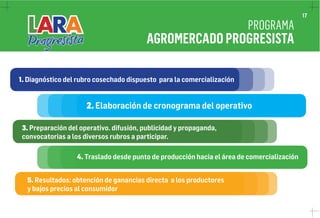 17 
PROGRAMA 
AGROMERCADO PROGRESISTA 
1. Diagnóstico del rubro cosechado dispuesto para la comercialización 
2. Elaboración de cronograma del operativo 
3. Preparación del operativo. difusión, publicidad y propaganda, 
convocatorias a los diversos rubros a participar. 
4. Traslado desde punto de producción hacia el área de comercialización 
5. Resultados: obtención de ganancias directa a los productores 
y bajos precios al consumidor 
 
