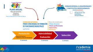 Plan de Capacitación Municipal Academia Subdere | PDF