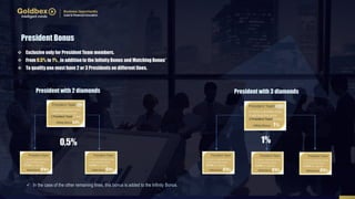 President Bonus
 Exclusive only for President Team members.
 From 0.5% to 1% , in addition to the Infinity Bonus and Matching Bonus*
 To qualify one must have 2 or 3 Presidents on different lines.
0,5% 1%
President with 2 diamonds President with 3 diamonds
 In the case of the other remaining lines, this bonus is added to the Infinity Bonus.
 