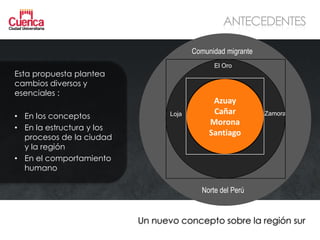 ANTECEDENTES

                                         Comunidad migrante
                                               El Oro
Esta propuesta plantea
cambios diversos y
esenciales :
                                               Azuay
                                               Cañar
• En los conceptos                Loja                        Zamora
                                              Morona
• En la estructura y los
                                              Santiago
  procesos de la ciudad
  y la región
• En el comportamiento
  humano

                                           Norte del Perú


                           Un nuevo concepto sobre la región sur
 