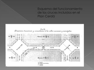 Esquema del funcionamiento
de los cruces incluidos en el
Plan Cerdá
 
