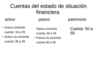 Cuentas del estado de situación
financiera
activo pasivo patrimonio
Cuenta: 50 a
59
Pasivo corriente
cuenta: 40 a 45
● Pasivo no corriente
cuenta 46 a 49
● Activo corriente
cuenta: 10 a 29
● Activo no corriente
cuenta: 30 a 39