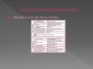    Identificación de fibras textiles
 
