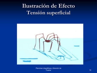 72
Planchas Litográficas y Solución de
Fuente
Ilustración de Efecto
Tensión superficial
 