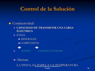 90
Planchas Litográficas y Solución de
Fuente
Control de la Solución
 Conductividad:
 CAPACIDAD DE TRANSMITIR UNA CARGA
ELÉCTRICA
 IONES
 MINERALES
 COMPUESTOS
 IONES CONDUCTIVIDAD
 Afectan:
LA TINTA, EL PAPEL Y LA TEMPERATURA
 
