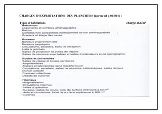CHARGES D’EXPLOITATIONS DES PLANCHERS (norme nf p 06-001) :
Types d’habitations charges (kn/m²
 
