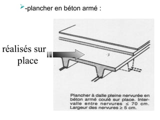 -plancher en béton armé :
réalisés sur
place
 