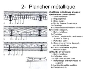 2- Plancher métallique
Systèmes métalliques anciens:
a)Voûtains de briques pleines.
1- Solive métallique
2- Briques pleines
3- Béton maigre
4- Mortier de pose du carrelage
5- Carrelage
6- Entretoises boulonnées ou tirants
b)Hourdis en auguet.
1- Solive métallique
2- Entretoise
3- Fanton ( tringle de fer carré servant
à armer le plâtre )
4- Plafond en plâtre
5- Corps creux en forme d’auguet,
en plâtre et plâtras
6- Lambourde scellée au plâtre
7- Parquet en bois
c) Hourdis en terre cuite
1- Solive métallique
2- Plafond en plâtre
3- Corps creux en terre cuite
4- Remplissage en béton maigre ou
en plâtre
5- Lambourde scellée au plâtre
6- Parquet en bois
 