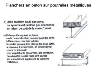 Planchers en béton sur poutrelles métalliques
 