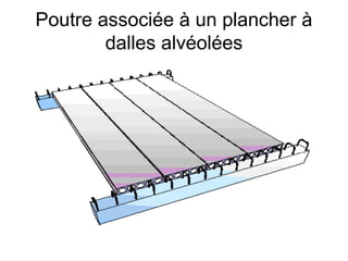 Poutre associée à un plancher à
dalles alvéolées
 