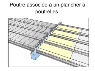 Poutre associée à un plancher à
poutrelles
 