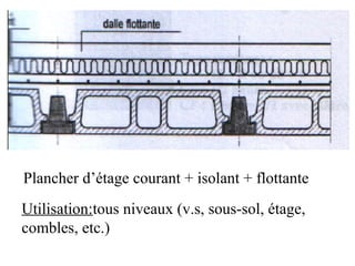 Plancher d’étage courant + isolant + flottante
Utilisation:tous niveaux (v.s, sous-sol, étage,
combles, etc.)
 
