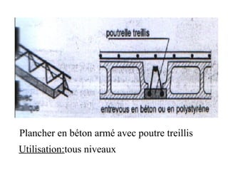 Plancher en béton armé avec poutre treillis
Utilisation:tous niveaux
 