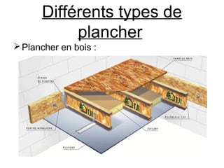 Différents types de
plancher
Plancher en bois :
 