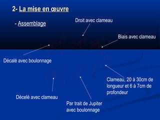 2-2- La mise en œuvreLa mise en œuvre
Décalé avec boulonnage
Droit avec clameau
- Assemblage
Biais avec clameau
Décelé avec clameau
Par trait de Jupiter
avec boulonnage
Clameau, 20 à 30cm de
longueur et 6 à 7cm de
profondeur
 