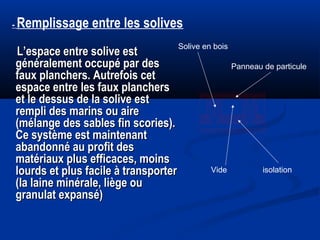 L’espace entre solive estL’espace entre solive est
généralement occupé par desgénéralement occupé par des
faux planchers. Autrefois cetfaux planchers. Autrefois cet
espace entre les faux planchersespace entre les faux planchers
et le dessus de la solive estet le dessus de la solive est
rempli des marins ou airerempli des marins ou aire
(mélange des sables fin scories).(mélange des sables fin scories).
Ce système est maintenantCe système est maintenant
abandonné au profit desabandonné au profit des
matériaux plus efficaces, moinsmatériaux plus efficaces, moins
lourds et plus facile à transporterlourds et plus facile à transporter
(la laine minérale, liège ou(la laine minérale, liège ou
granulat expansé)granulat expansé)
- Remplissage entre les solives
Solive en bois
Panneau de particule
Vide isolation
 