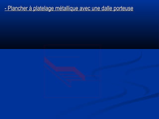 - Plancher à platelage métallique avec une dalle porteuse- Plancher à platelage métallique avec une dalle porteuse
 