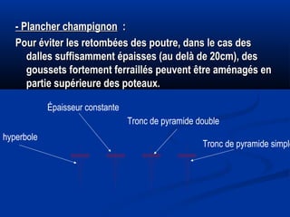 - Plancher champignon- Plancher champignon : :
Pour éviter les retombées des poutre, dans le cas desPour éviter les retombées des poutre, dans le cas des
dalles suffisamment épaisses (au delà de 20cm), desdalles suffisamment épaisses (au delà de 20cm), des
goussets fortement ferraillés peuvent être aménagés engoussets fortement ferraillés peuvent être aménagés en
partie supérieure des poteaux.partie supérieure des poteaux.
hyperbole
Épaisseur constante
Tronc de pyramide double
Tronc de pyramide simple
 
