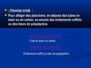  - Plancher évidé- Plancher évidé : :
 Pour alléger des planchers, en dépose des tubes enPour alléger des planchers, en dépose des tubes en
acier ou en carton, ou encore des évidements coffrésacier ou en carton, ou encore des évidements coffrés
ou des blocs de polystyrène.ou des blocs de polystyrène.
Tube en acier ou carton
Évidements coffré ou bloc de polystyrène
 