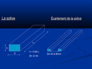 La soliveLa solive Écartement de la soliveÉcartement de la solive
b
L
h
h =1/20 L
B= 2/ 3h
De 40 à 80cm
 