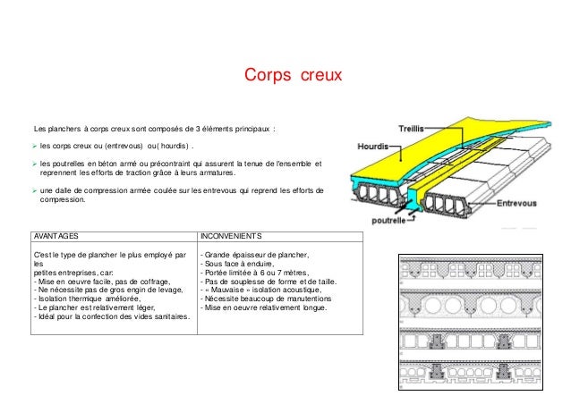 Lot De 3 Cartouches De Corps Creux Brun - 1 Litre Chaque - Pour Travaux D'étanchéité Et Remplissage