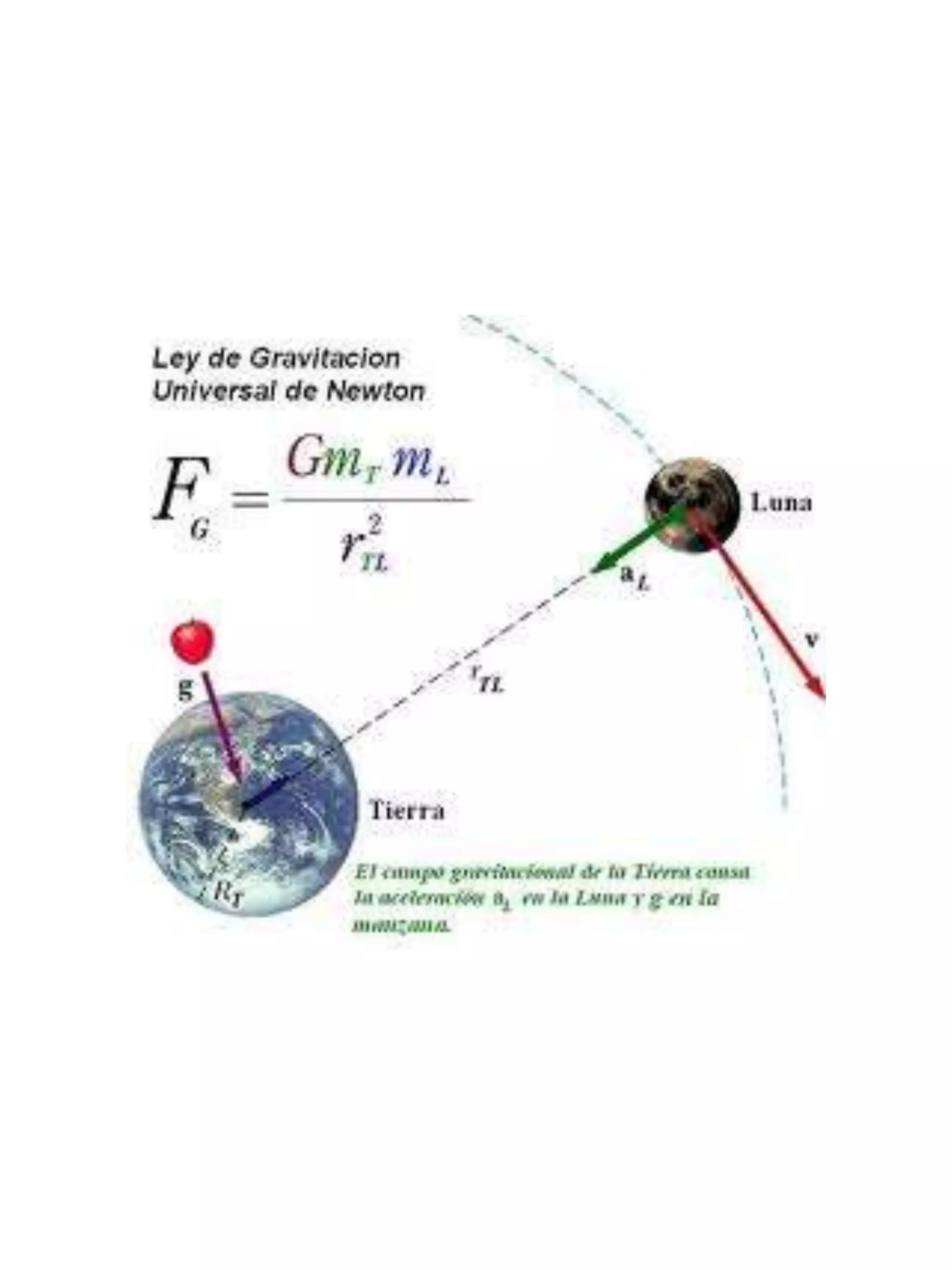 Plan Ciencias 2 bloque 1 La descripción del movimiento y la fuerza