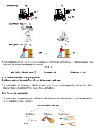 Montacargas:          a)                                          b)

                                                                                     67 N
                                        67 N

                                     .3 m                                          1.3 m

        Levantador de pesas a)                                                b)
                             350 N




                                                                         20 N
        Empujando una caja a)                                                b)


                                               2m                                     1m
                                 15 N                                         15 N


* Analizados los ejemplos se presentan la expresión matemática para calcular el trabajo realizado y sus
  unidades, se aplican problemas para resolver.
                                                W= F . d

           W= Trabajo (N.m) = Joule (J)             F= fuerza ( N)                   d= Distancia ( m)

4 Las interacciones eléctricas y magnéticas
4.1 ¿Cómo por acto de magia? Los efectos de las cargas eléctricas.

* Se realiza la lectura de la pagina 138 del libro de texto “historia de las cargas eléctricas” y se les pide a
  los alumnos que la representen a través de una caricatura.

4.1.1 Formas de electrización

* Se presenta un mapa conceptual y se les pide a los alumnos que lo llenen con lo que hayan entendido
  de las explicaciones que se les de.

                                            Formas de electrización


                             Contacto               Inducción        Frotamiento
 