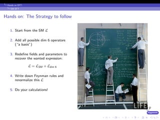 higgstools
Hands on EFT:
SM EFT
Hands on: The Strategy to follow
1. Start from the SM L
2. Add all possible dim 6 operators
(“a basis”)
3. Redeﬁne ﬁelds and parameters to
recover the wanted expression:
L = LSM + Ldim 6
4. Write down Feynman rules and
renormalize this L
5. Do your calculations!
 