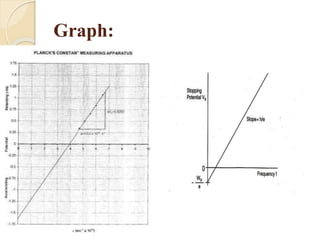 Planck constant using photoelectric effect | PPTX | Chemistry | Science