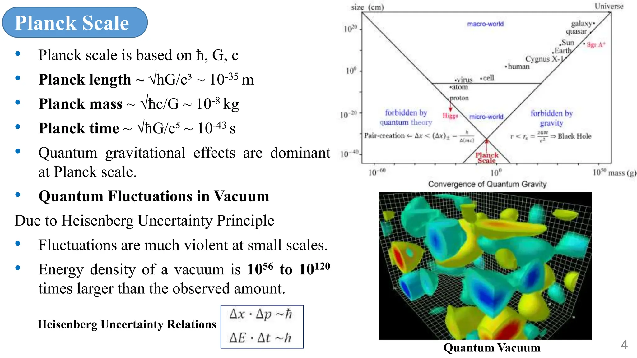 Planck Scale
• Planck scale is based on ħ, G, c
• Planck length ~ √ħG/c³ ~ 10-35 m
• Planck mass ~ √ħc/G ~ 10-8 kg
• Planck time ~ √ħG/c⁵ ~ 10-43 s
• Quantum gravitational effects are dominant
at Planck scale.
• Quantum Fluctuations in Vacuum
Due to Heisenberg Uncertainty Principle
• Fluctuations are much violent at small scales.
• Energy density of a vacuum is 1056 to 10120
times larger than the observed amount.
4
Heisenberg Uncertainty Relations
Quantum Vacuum
 