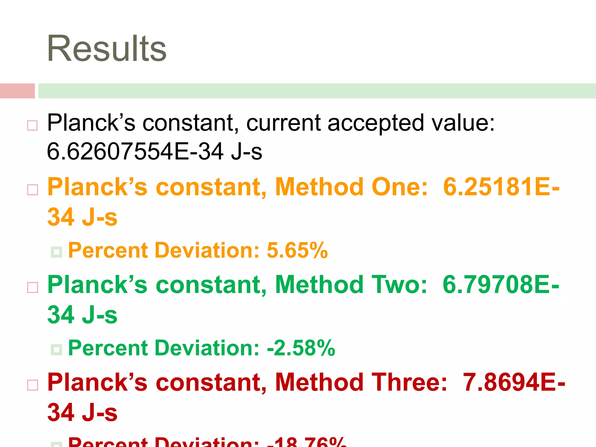 Results




Planck’s constant, current accepted value:
6.62607554E-34 J-s
Planck’s constant, Method One: 6.25181E34 J-s
 Percent



Planck’s constant, Method Two: 6.79708E34 J-s
 Percent



Deviation: 5.65%

Deviation: -2.58%

Planck’s constant, Method Three: 7.8694E34 J-s

 
