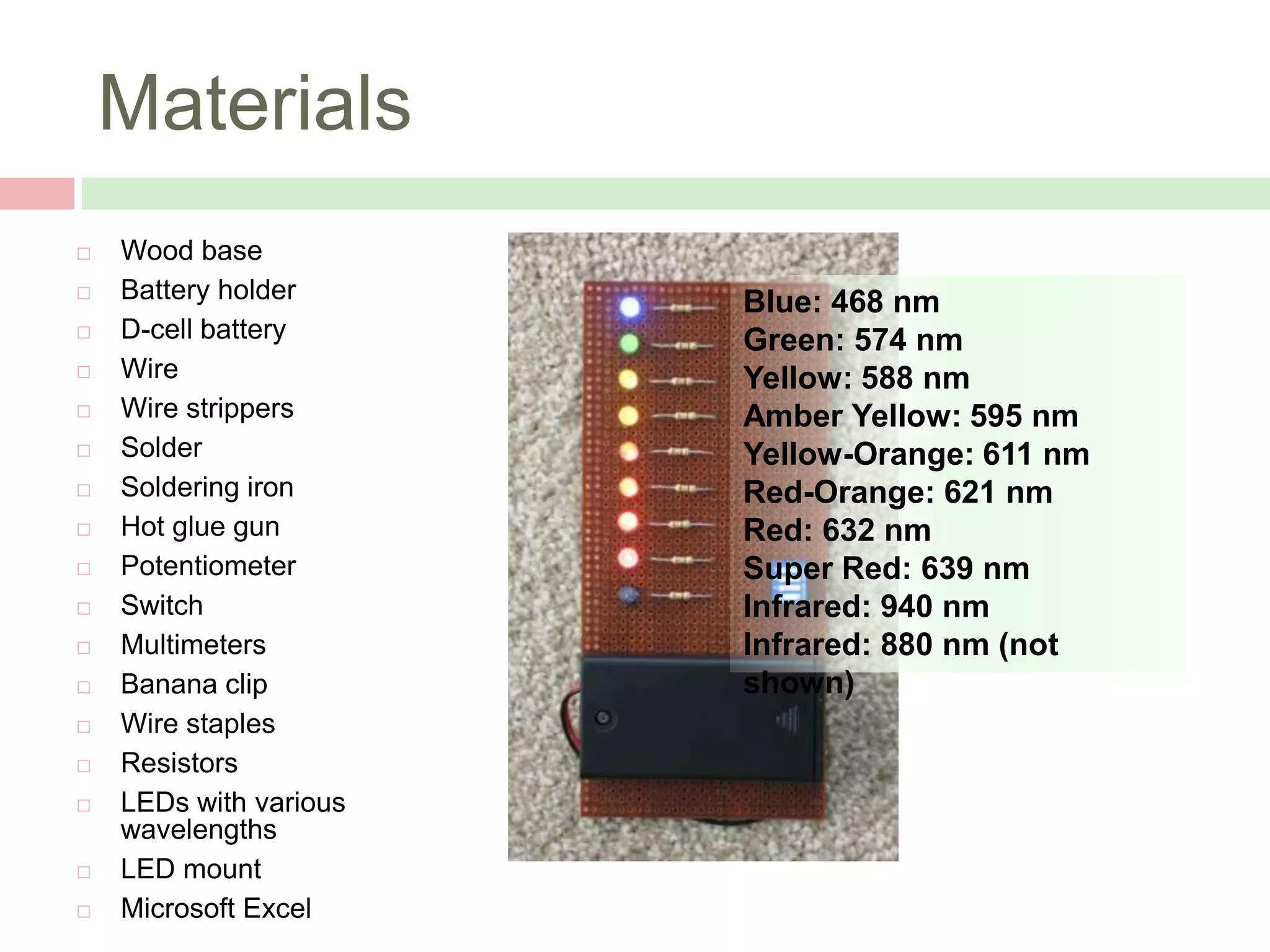 Materials





















Wood base
Battery holder
D-cell battery
Wire
Wire strippers
Solder
Soldering iron
Hot glue gun
Potentiometer
Switch
Multimeters
Banana clip
Wire staples
Resistors
LEDs with various
wavelengths
LED mount
Microsoft Excel

Blue: 468 nm
Green: 574 nm
Yellow: 588 nm
Amber Yellow: 595 nm
Yellow-Orange: 611 nm
Red-Orange: 621 nm
Red: 632 nm
Super Red: 639 nm
Infrared: 940 nm
Infrared: 880 nm (not
shown)

 