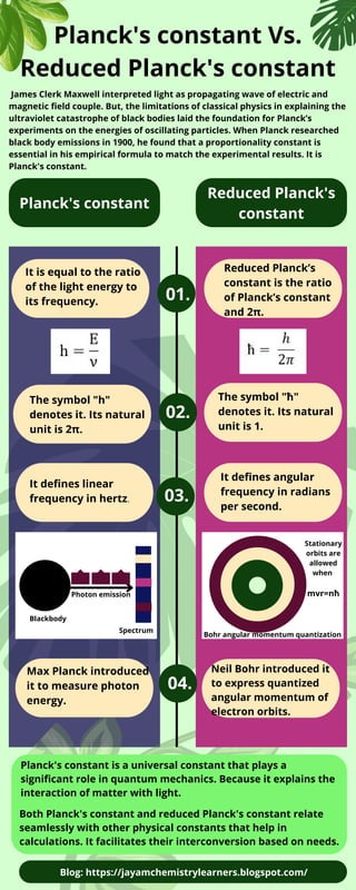 Planck's constant Vs. Reduced Planck's constant.pdf