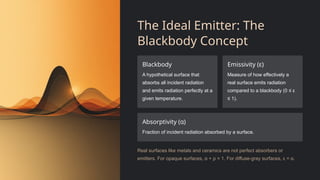 Understanding Thermal Radiation: Principles and Engineering ...