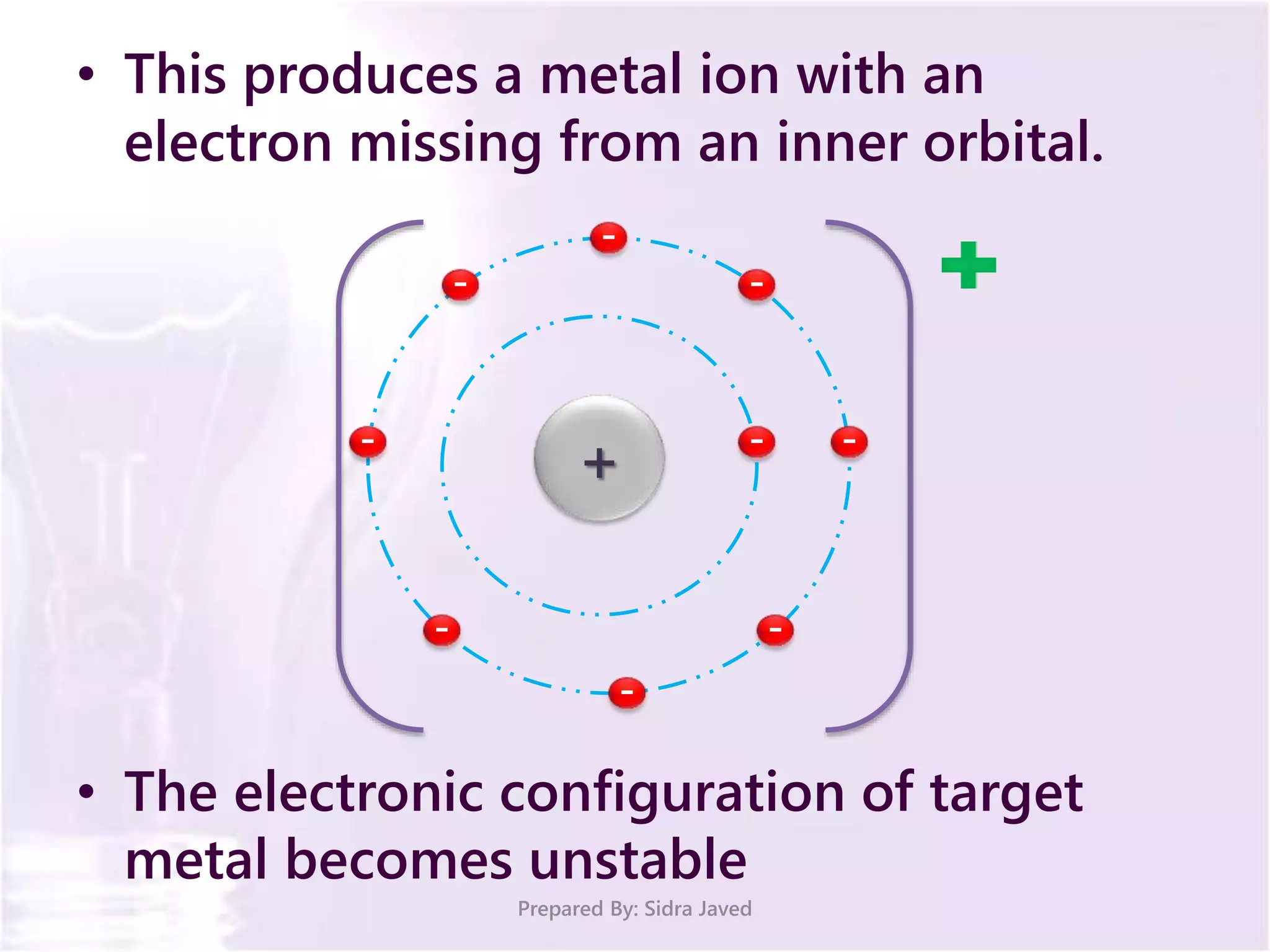 • This produces a metal ion with an
electron missing from an inner orbital.
• The electronic configuration of target
metal becomes unstable
Prepared By: Sidra Javed
+
-
-
-
--
--
--
 