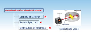 Comprehensive Study of Atomic Models: From Rutherford to Quantum ...