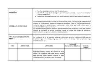 DESEMPEÑOS:
 Localiza objetos geométricos en el plano cartesiano.
 Identifica las propiedades de lugares geométricos a través de sus representaciones en un
sistema de referencia.
 Representa lugares geométricos en el plano cartesiano, a partir de su expresión algebraica.
METODOLOGÍA DE APRENDIZAJE
La estrategia propuesta en esta clase es el constructivismo ya que la asimilación de contenidos está
sujeta a los conocimientos previos que tienen los estudiantes sobre los conceptos geométricos:
mediatriz, segmento, perpendicular, equidistantes, entre otros que serán claves para la
construcción del nuevo conocimiento.
Se Conceptualizan los términos referentes al tema para conocer el vocabulario que se debe emplear
durante la enseñanza de dichos contenidos, donde se incluye una etapa de motivación,
experimentación, comprensión, transferencia y evaluación.
PERFIL DEL ESTUDIANTE (CONTEXTO
SOCIAL)
Los estudiantes de 10° de la Unidad pedagógica Bolivariana oscilan en edades de 15 a 16 años, se
caracterizan por ser amables, alegres y poseen buenas relaciones entre compañeros, cuya
estratificación es 1 y 2.
FASE MOMENTOS ACTIVIDADES
RECURSOS
Herramientas didácticas Línea de
tiempo:
En primera instancia al inicio de la clase se les darán
pautas a los estudiantes tales como: pedir la palabra
para participar, tomar apuntes, manejar un buen
comportamiento y mantener el aula organizado.
 