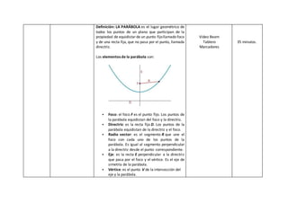 Definición: LA PARÁBOLA es el lugar geométrico de
todos los puntos de un plano que participan de la
propiedad de equidistarde un punto fijollamado foco
y de una recta fija, que no pasa por el punto, llamada
directriz.
Los elementos de la parábola son:
 Foco: el foco F es el punto fijo. Los puntos de
la parábola equidistan del foco y la directriz.
 Directriz: es la recta fija D. Los puntos de la
parábola equidistan de la directriz y el foco.
 Radio vector: es el segmento R que une el
foco con cada uno de los puntos de la
parábola. Es igual al segmento perpendicular
a la directriz desde el punto correspondiente.
 Eje: es la recta E perpendicular a la directriz
que pasa por el foco y el vértice. Es el eje de
simetría de la parábola.
 Vértice: es el punto V de la intersección del
eje y la parábola.
Video Beam
Tablero
Marcadores
35 minutos.
 