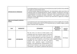METODOLOGÍA DE APRENDIZAJE
Laestrategiapropuesta en estaclasees elconstructivismo ya que la asimilaciónde contenidos
está sujeta a los conocimientos previos.
Se realizara prueba diagnóstica para determinar los conocimientos previos que tienen los
estudiantes sobre los conceptos geométricos, ángulos, triángulos, circunferencia, entre otros.
Se Conceptualizan los términos referente al tema para conocer el vocabulario que se debe
emplear durante la enseñanza de dichos contenidos. Y para explicar la función seno se
utilizara las razones trigonométricas y la relación que existe entre un ángulo de un triángulo
rectángulo y sus catetos.
PERFIL DEL ESTUDIANTE (CONTEXTO
SOCIAL) Los estudiantes de 10° de laUnidad pedagógicaBolivariana oscilanen edades de 15 a 16 años,
con estrato socioeconómico entre 2 y 3, se caracterizan por ser amables, alegres y poseen
buenas relaciones entre compañeros.
FASE MOMENTOS ACTIVIDADES
RECURSOS
Herramientas
didácticas
Línea de
tiempo:
INICIO EXPLORACION
Para dar inicio a la clase se le darán pautas a los
estudiantes para tener presente durante el desarrollo
de la clase tales como: pedir la palabra para dar una
opinión o realizarpreguntas, tomar notas y mantener el
aula organizado. Por consiguiente, se les entrega a cada
estudiante una ficha oculta (en cada una estarán
palabras como: segmento, ángulo, circunferencia,
triangulo, recta perpendicular), posteriormente se les
pide de forma individual a que muestre que palabra le
correspondió, y que exprese su definición del término
Video beam
Computadores
Programa en línea
Fichas
20 minutos.
 