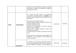 inscritos en el círculo unitario para llegar a sus propias
conclusiones al momento de responder las preguntas
formuladas en el Taller.
CIERRE TRANSFERENCIA
Por parejas del Taller anterior los estudiantes
socializaran la actividad realizada en Geogebra, se le
abrirá un espaciode preguntas para constatarque tanto
aprendieron:
¿Qué ocurre con los valores del seno?
¿Para qué ángulo se obtiene el máximo valor del seno?
¿Cuándo es positivo el seno?
¿Cuándo es negativo el seno?
¿Cómo varía la coordenada y del punto mientras
hacemos un giro completo?
¿Qué ocurrirá si seguimos girando el punto hasta
completar varias vueltas?
¿Con qué frecuencia se repiten los valores de la función
seno?
Asíde estamanera severificaque tanto aprendieron los
estudiantes y se les pregunta si tienen dudas para
reforzar la temática.
Video beam 30 minutos.
VALORACION
Se estimara los conocimientos adquiridos durante la
clase a través de preguntas estilo icfes, para enriquecer
el tema trabajado se entregara a cada estudiante un
Copia Taller 40 minutos.
 