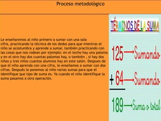 Proceso metodológicoLe enseñaremos al niño primero a sumar con una sola cifra, practicando la técnica de los dedos para que mientras el niño se acostumbra y aprende a sumar, también practicando con las cosas que nos rodean por ejemplo: en el techo hay una paloma y en el otro hay dos cuantas palomas hay, o también , si hay dos niñas y tres niños cuantos alumnos hay en este salón. Despues de que el niño aprenda con una cifra, le enseñamos a sumar con dos cifras. Después le ponemos al niño varias sumas para que el identifique que tipo de suma es. Ya cuando el niño identifique la suma pasamos a otra operación.