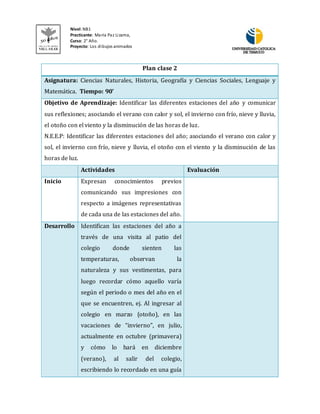 Nivel: NB1 
Practicante: María Paz Li zama, 
Curso: 2° Año. 
Proyecto: Los dibujos animados 
Plan clase 2 
Asignatura: Ciencias Naturales, Historia, Geografía y Ciencias Sociales, Lenguaje y 
Matemática. Tiempo: 90’ 
Objetivo de Aprendizaje: Identificar las diferentes estaciones del año y comunicar 
sus reflexiones; asociando el verano con calor y sol, el invierno con frío, nieve y lluvia, 
el otoño con el viento y la disminución de las horas de luz. 
N.E.E.P: Identificar las diferentes estaciones del año; asociando el verano con calor y 
sol, el invierno con frío, nieve y lluvia, el otoño con el viento y la disminución de las 
horas de luz. 
Actividades Evaluación 
Inicio Expresan conocimientos previos 
comunicando sus impresiones con 
respecto a imágenes representativas 
de cada una de las estaciones del año. 
Desarrollo Identifican las estaciones del año a 
través de una visita al patio del 
colegio donde sienten las 
temperaturas, observan la 
naturaleza y sus vestimentas, para 
luego recordar cómo aquello varía 
según el periodo o mes del año en el 
que se encuentren, ej. Al ingresar al 
colegio en marzo (otoño), en las 
vacaciones de “invierno”, en julio, 
actualmente en octubre (primavera) 
y cómo lo hará en diciembre 
(verano), al salir del colegio, 
escribiendo lo recordado en una guía 
 