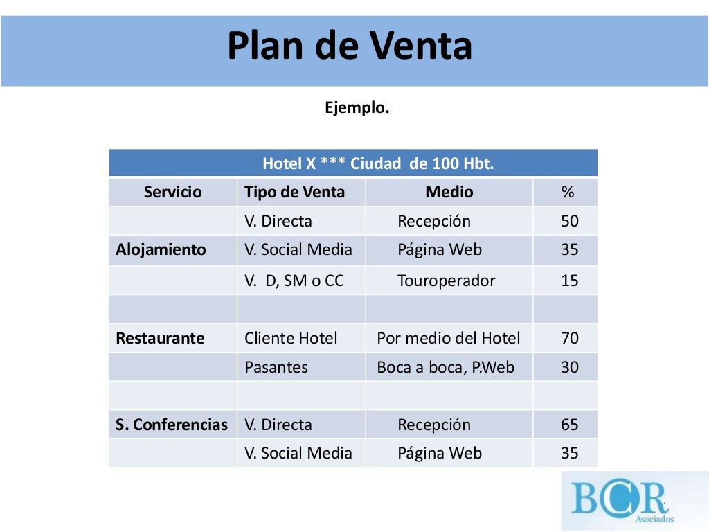 Plan comercial