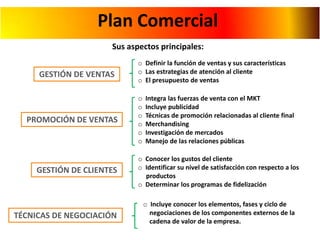 Plan Comercial
Sus aspectos principales:
GESTIÓN DE VENTAS

PROMOCIÓN DE VENTAS

GESTIÓN DE CLIENTES

TÉCNICAS DE NEGOCIACIÓN

o Definir la función de ventas y sus características
o Las estrategias de atención al cliente
o El presupuesto de ventas
o
o
o
o
o
o

Integra las fuerzas de venta con el MKT
Incluye publicidad
Técnicas de promoción relacionadas al cliente final
Merchandising
Investigación de mercados
Manejo de las relaciones públicas

o Conocer los gustos del cliente
o Identificar su nivel de satisfacción con respecto a los
productos
o Determinar los programas de fidelización
o Incluye conocer los elementos, fases y ciclo de
negociaciones de los componentes externos de la
cadena de valor de la empresa.

 