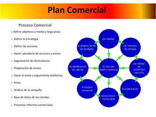 Plan Comercial
Proceso Comercial
o Definir objetivos a medio y largo plazo.
o Definir la Estrategia
o Definir las acciones
o Hacer calendario de acciones y envíos.
o Seguimiento de destinatarios.
o Preparación de envíos
o Hacer el envío y seguimiento telefónico.
o Visita
o Análisis de la campaña
o Base de datos de los clientes
o Presentar informes comerciales.

 